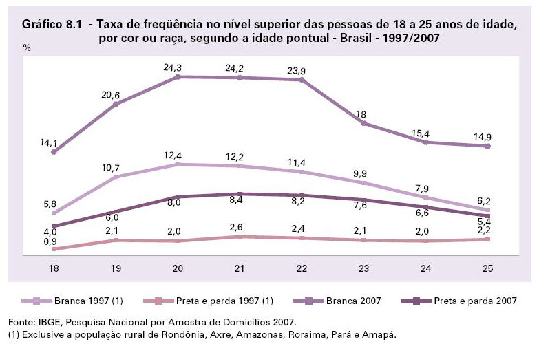 Diferença entre frequencia e periodo