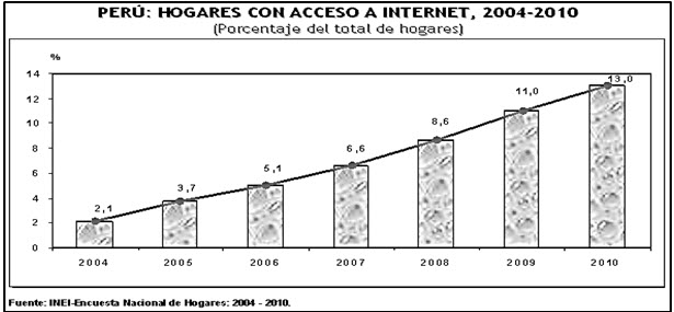 cuadro-acceso-internet-hogares-peru