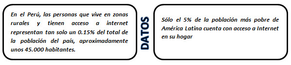 datos-internet-paiva