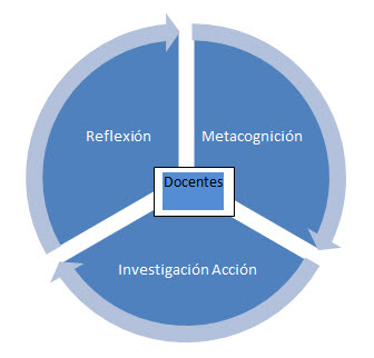 reflexion-metacognicion-investigacion