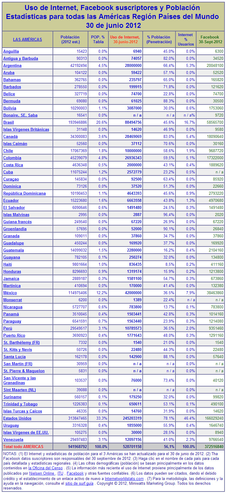 cuadro-internet-america-2012