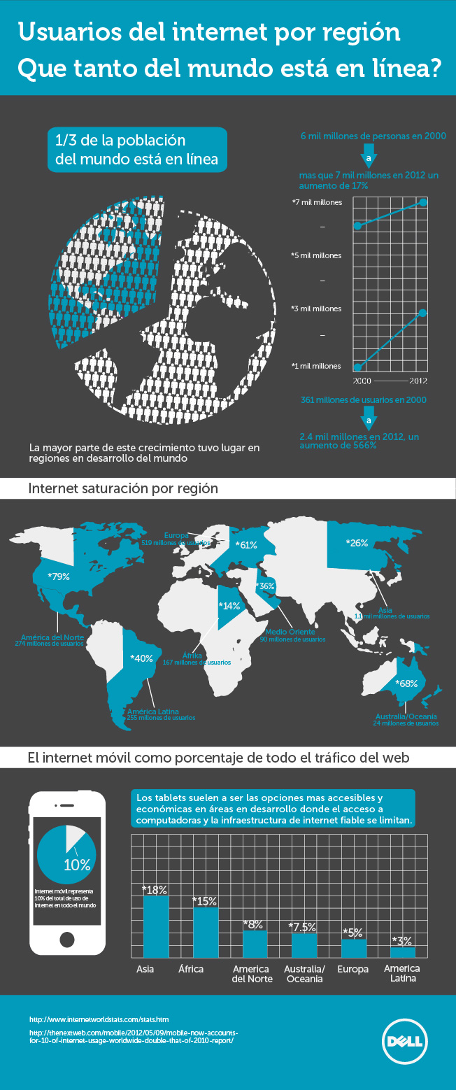 infografia-internet-2012