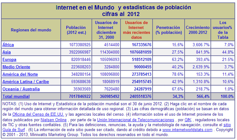 internet-2012