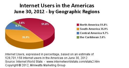 pie-internet-2012