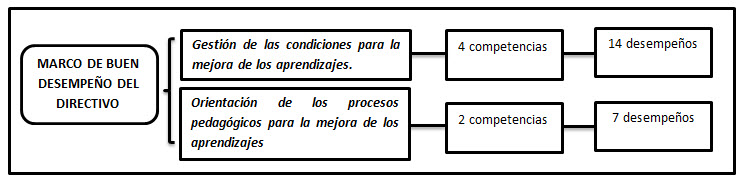 marco-buen-desempeno