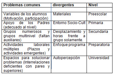 cuadro beatriz-articulo2014