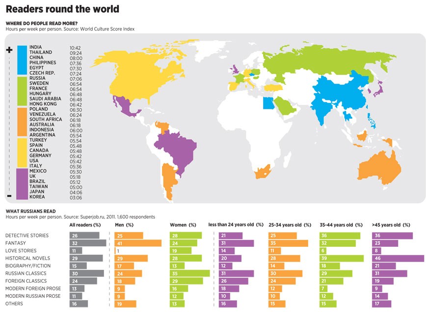 ranking de paises lectores