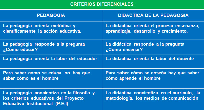 criterios diferenciales