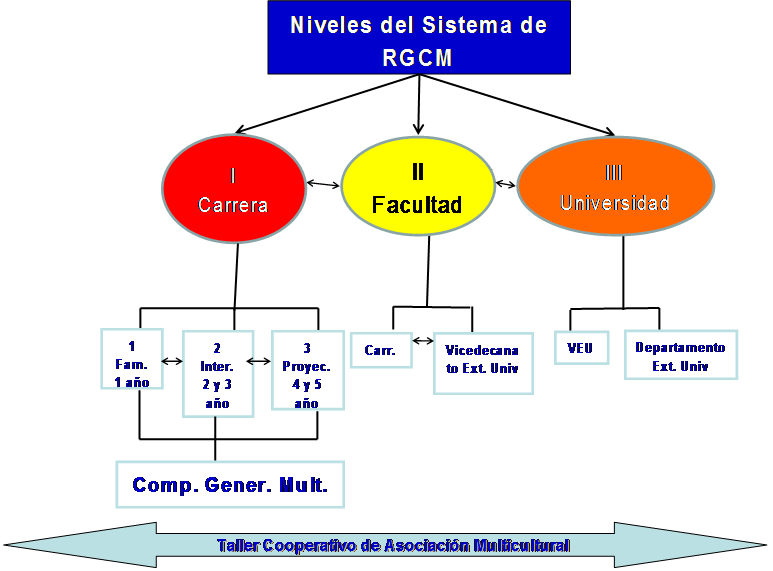 grafico1 valodia