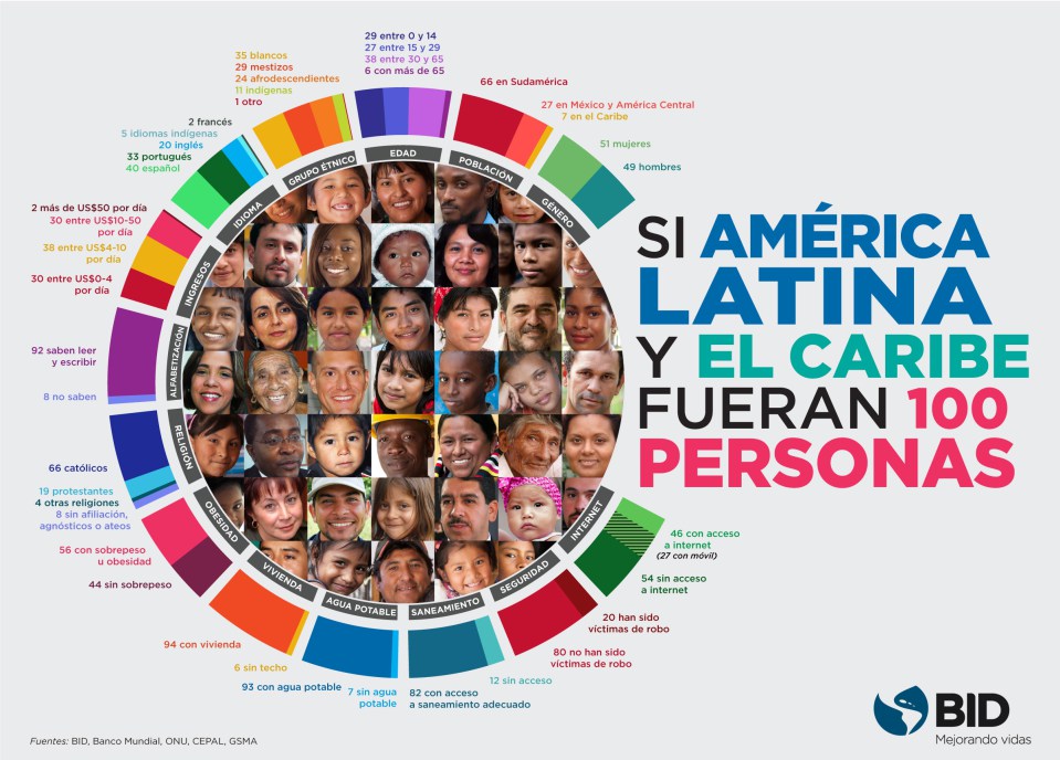 ALC_fueran_100_personas