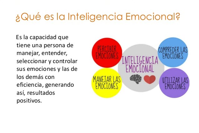 qu-es-la-inteligencia-emocional-3-638